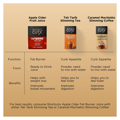 SHORTCUTX - Slimming Coffee